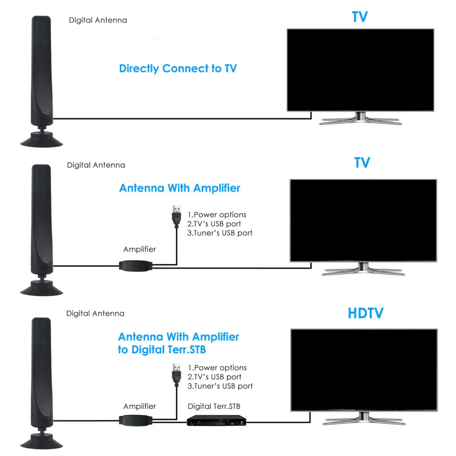 

Indoor Support 1080 Miles, with Amplifier, Home TV, Digital Receiver Booster, 9.8ft Cable
