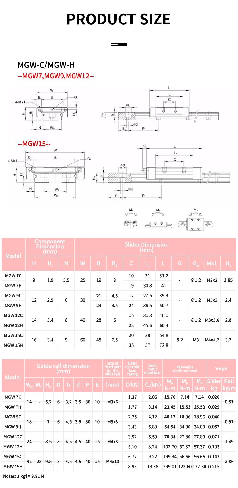 2 Stück Linearschiene MGN12 MGN15 Länge 100 150 200 500 1000 1200 1600 mm + 2/4 Stück MGN12C MGN1H MGN15C MGNH Schlittschieberblock – Detail 6
