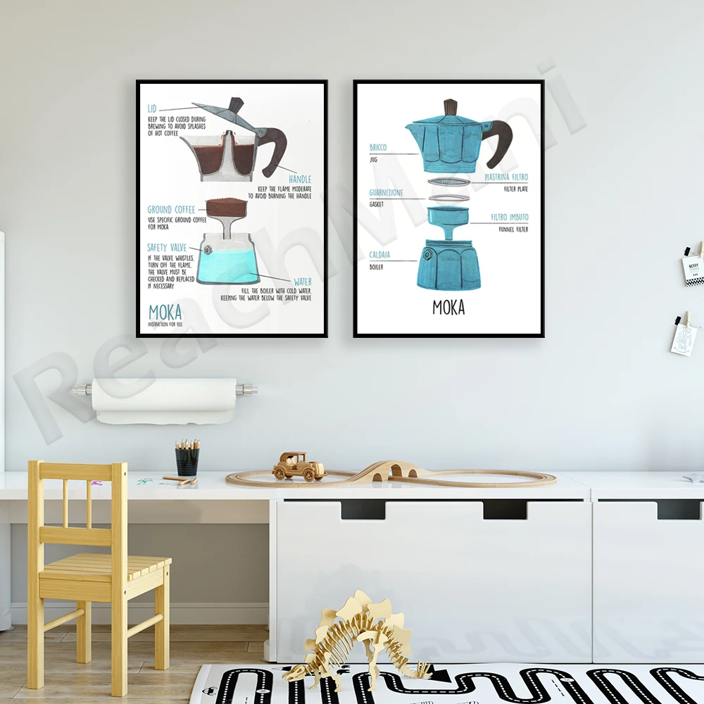 

MOKA, mocha instruction, italian coffee, food printing coffee printing, home art cucina, Stampa cucina italiana, food poster art