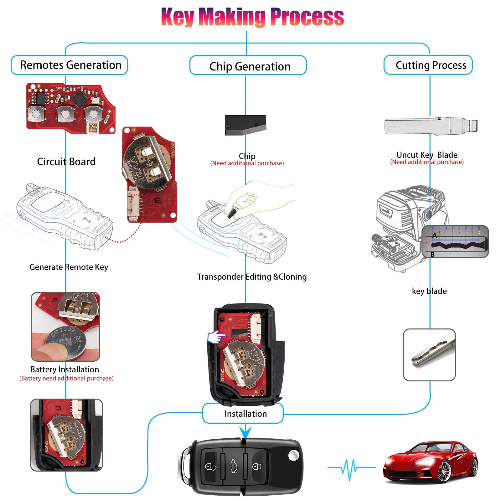 Xhorse XKB520EN Second Generation Wire Remote Key for VW B5 Flip 3 Buttons Supports Wireless Programming key fob programming tool key programmer