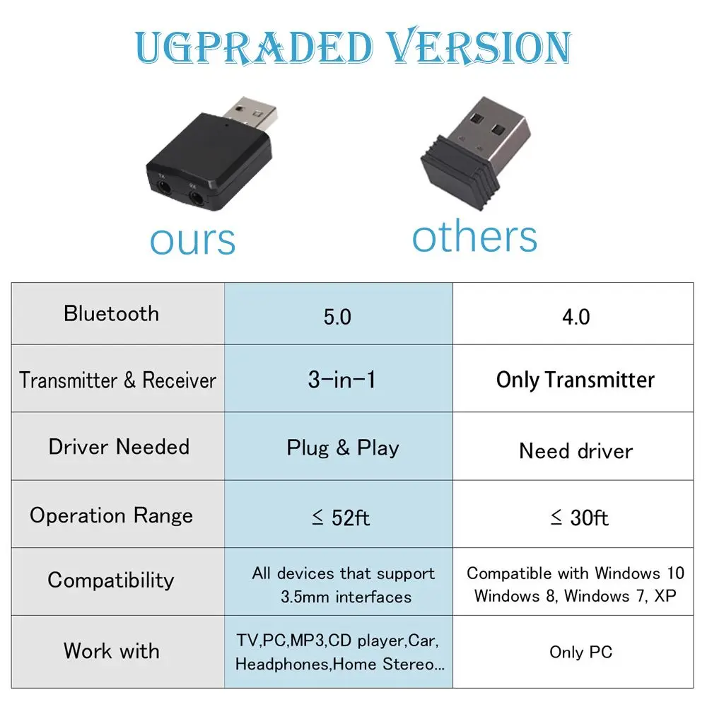 USB Bluetooth 5.0 Transmitter Receiver 3 in 1 EDR Adapter for TV PC Headphones