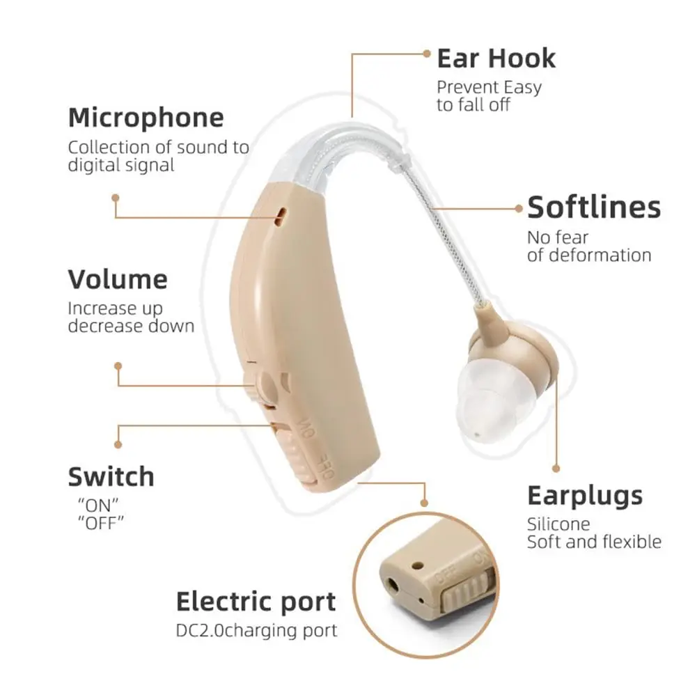 Hearing aid, rechargeable for seniors, noise reduction, 5-level volume adjustment, clear sound, with charging case 3