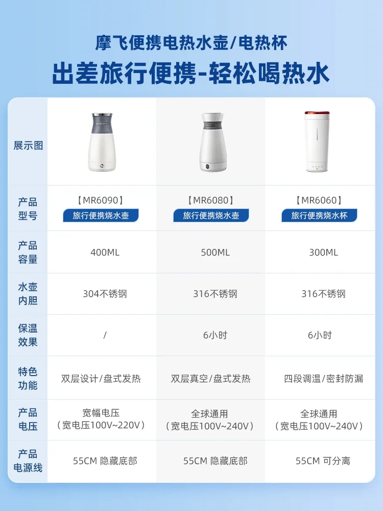 Description Picture 2 of item110V/220V Portable Electric Kettle with Auto Shut-Off and Travel Size, Ideal for Home, Office and Dorm