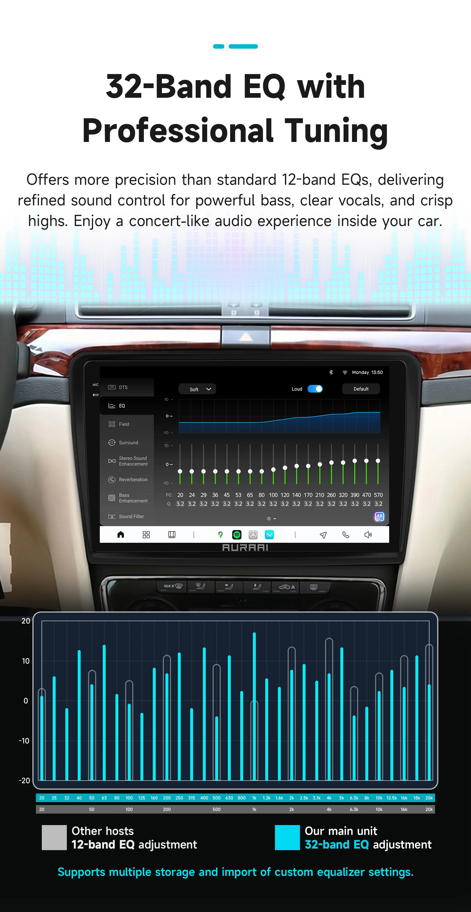 AURAAI 2din Smart Monitor für Skoda Superb 2 2008-2015 Carplay Android 14 Intelligente Autosysteme 2K Display 8+256G ADAS DSP 4G – Detail 13
