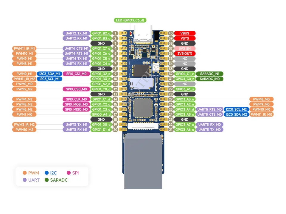 Rockchip AI, BRAÇO Cortex-A7, Melhor que o