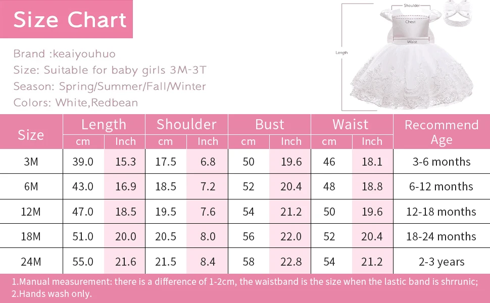 Dresses For Baby Girl