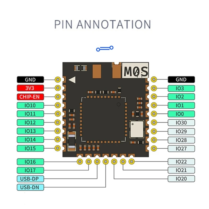 Sipeed M0S DocktinyML   RISC-V  WIFI6   10x11mm ʼ 