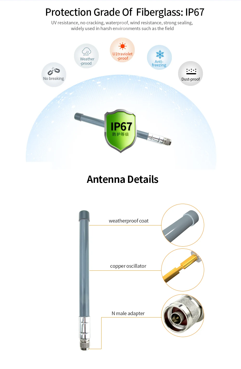 Antenna LoRa 915 MHz 868 MHz for Meshtastic N Male Omni Fiberglass Waterproof Lo