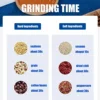 Electric Coffee Grinder Beans 500ml Grain Grinder Beans Grains Mill Household Electric Stainless Steel Grind Machine for Kitchen 2