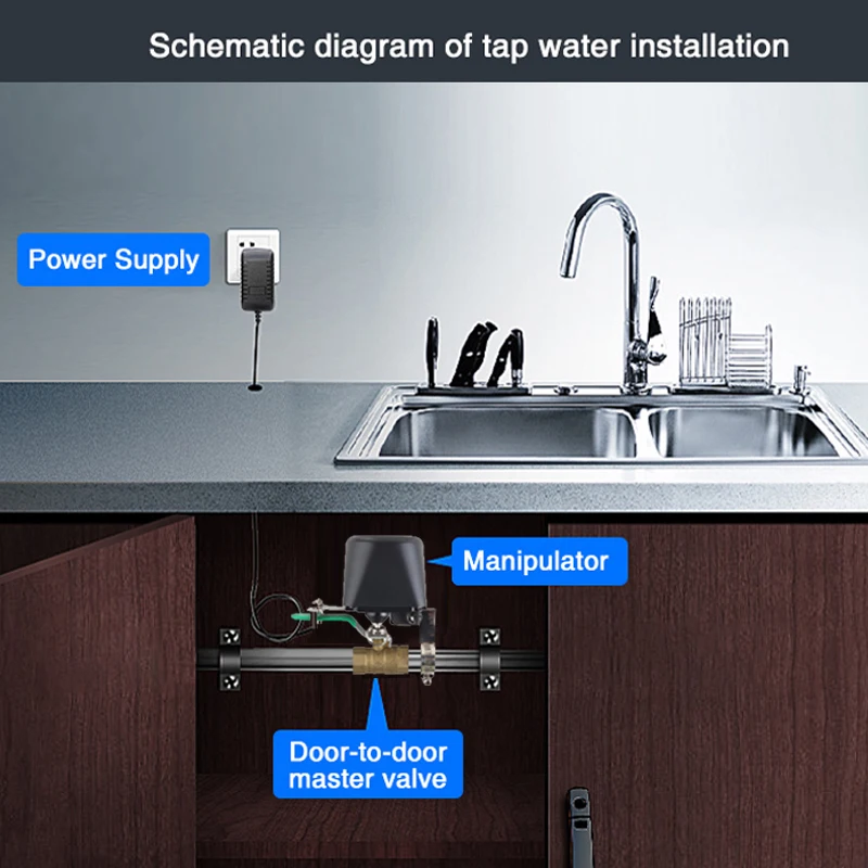 Zigbee Tuya Smart WiFi Water Valve Gas Valve Intelligent Automation Faucet Contr