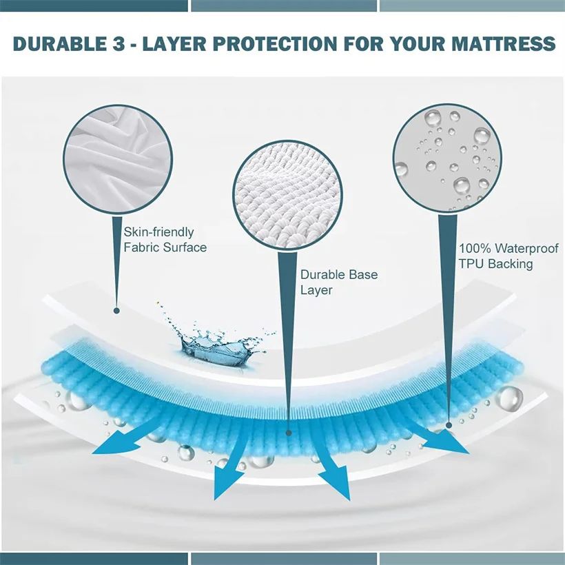 Fitted Sheet Waterproof Six-Sided With Zipper Mattress Cover Cartoon Printed Bed Cover Deep Pocket for 10/15/20/25cm Bedspreads 2