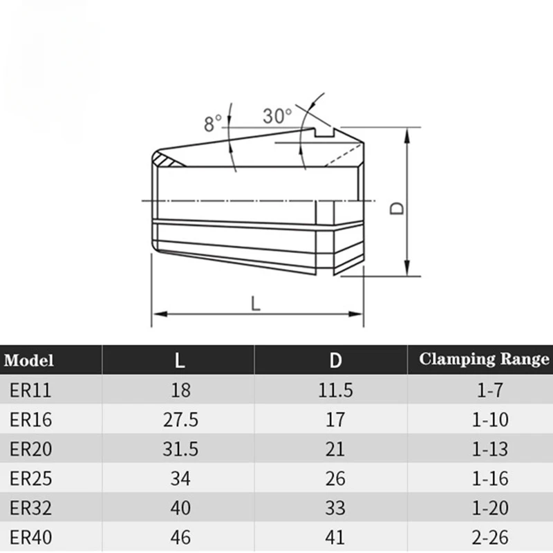 ER11 ER16 ER20 ER25 Collet Chuck Set 1-16mm Spring Collet For CNC Machining Center Engraving Machine Lathe Mill Tool ER Collect spring collet spring collet chuck collet chuck holder engraving collet chuck collet chuck tool holder wrench nut collet collet clamping tool