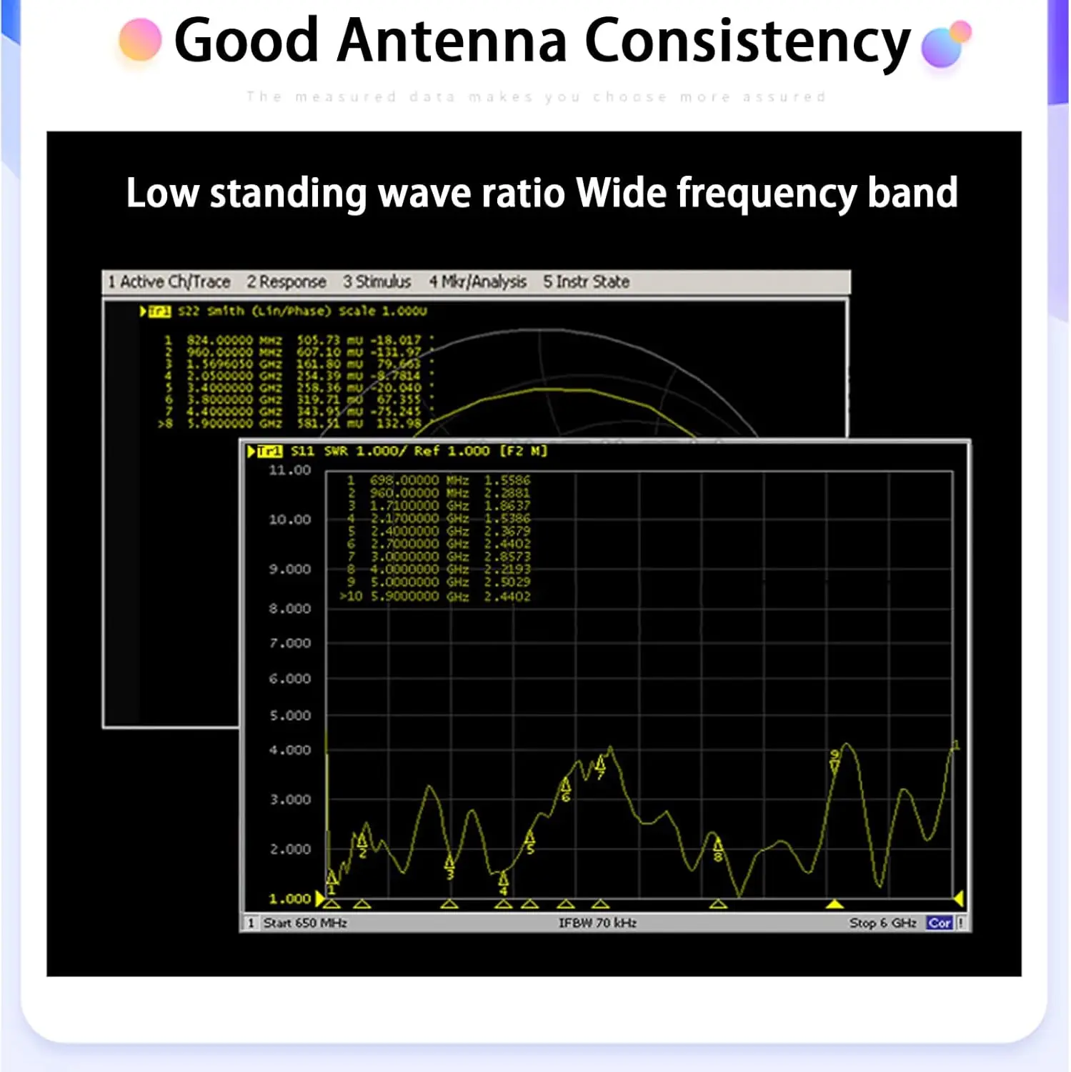 12dBi 5G 4G LTE 3G GSM 600~6000Mhz TS9 Magnetic Base Antenna Compatible with Net