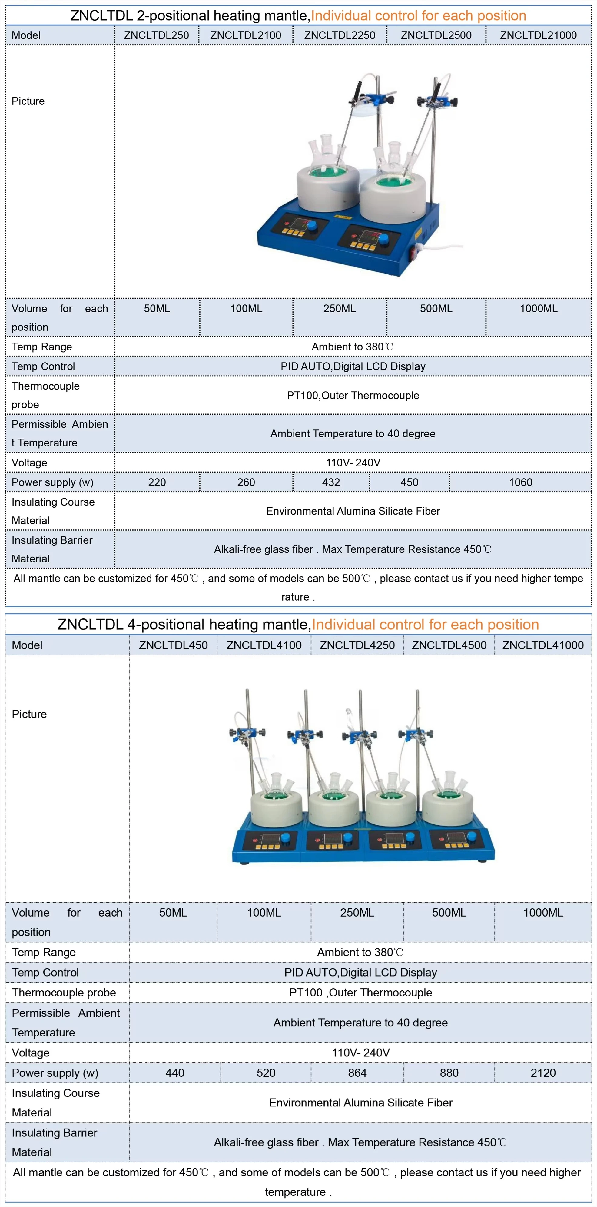 Digital Display Heating Mantle for Laboratory 250ml-2000ml Capacity without Agit