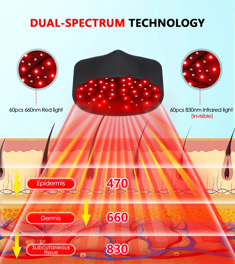 Astarexin Red Light Therapy Device Hat For Hair Growth Cap Prevant Loss Head Massager Infrared Light Relaxation Scalp LED 660nm hair growth serum,hair growth spray,hair growth cream