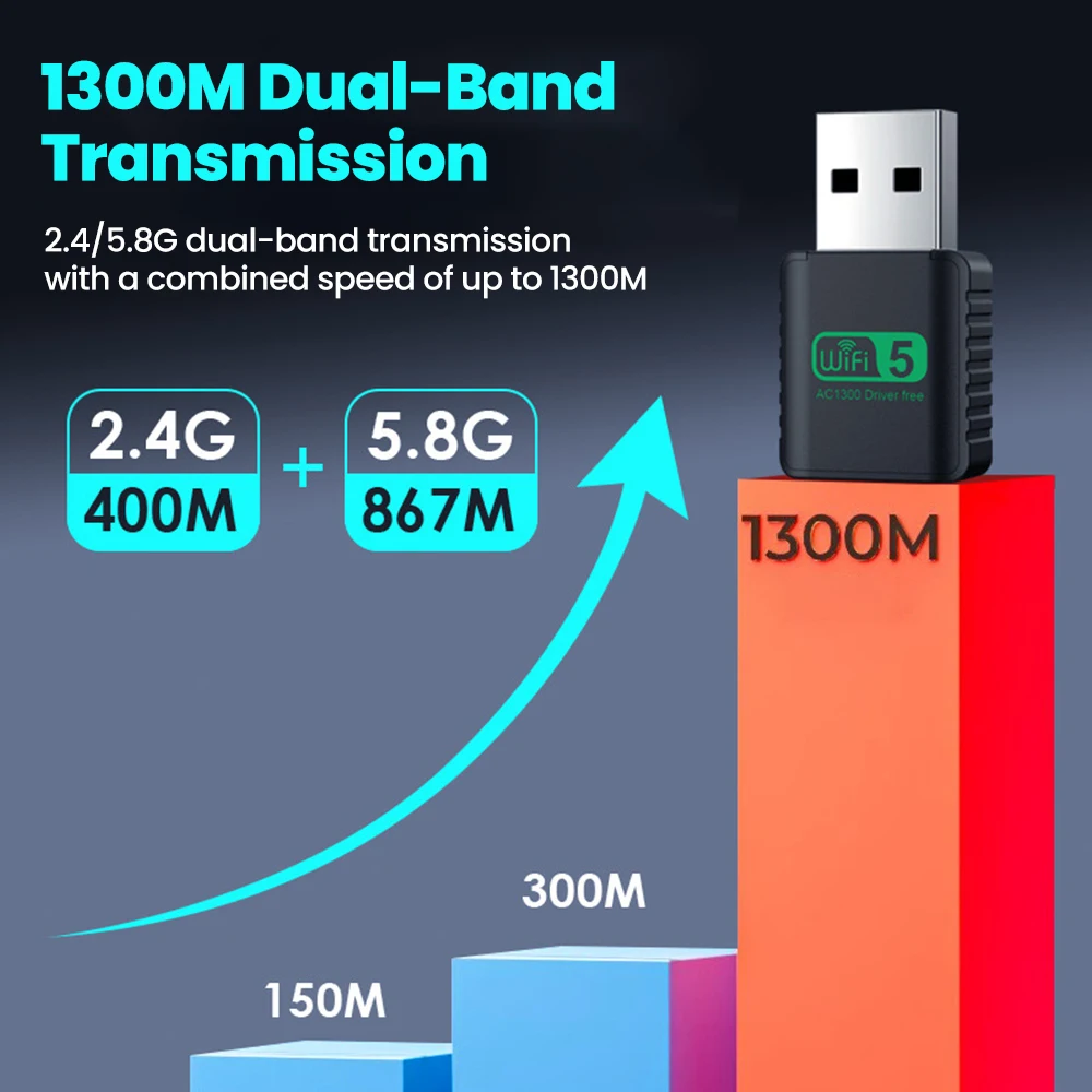 무선 1300Mbps WiFi USB 어댑터 USB3.0 2.4G 및 5GHz 듀얼 밴드 WiFi 동글 노트북 데스크탑 PC Wifi 수신기 Windows XP/7/8/8.1