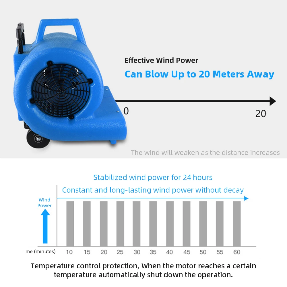 High Power Blower Floor Dehumidifier Dryer 220V 1000W Portable Durable Hotel Mal