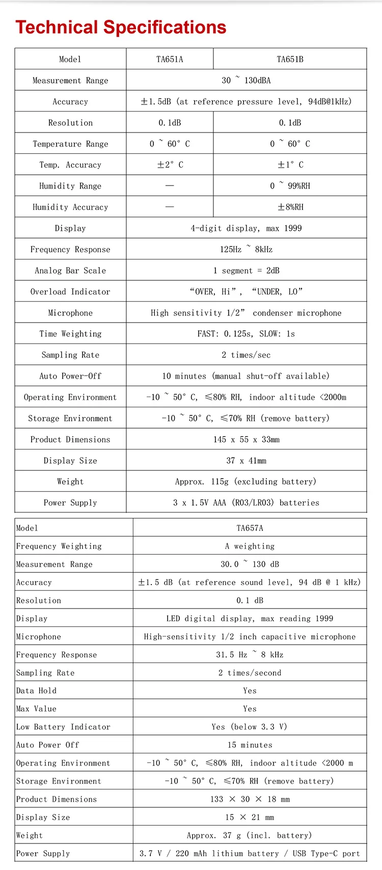 TA657 Digital Sound Level Meter 30‑130 dB Handheld Portable USB Rechargeable for