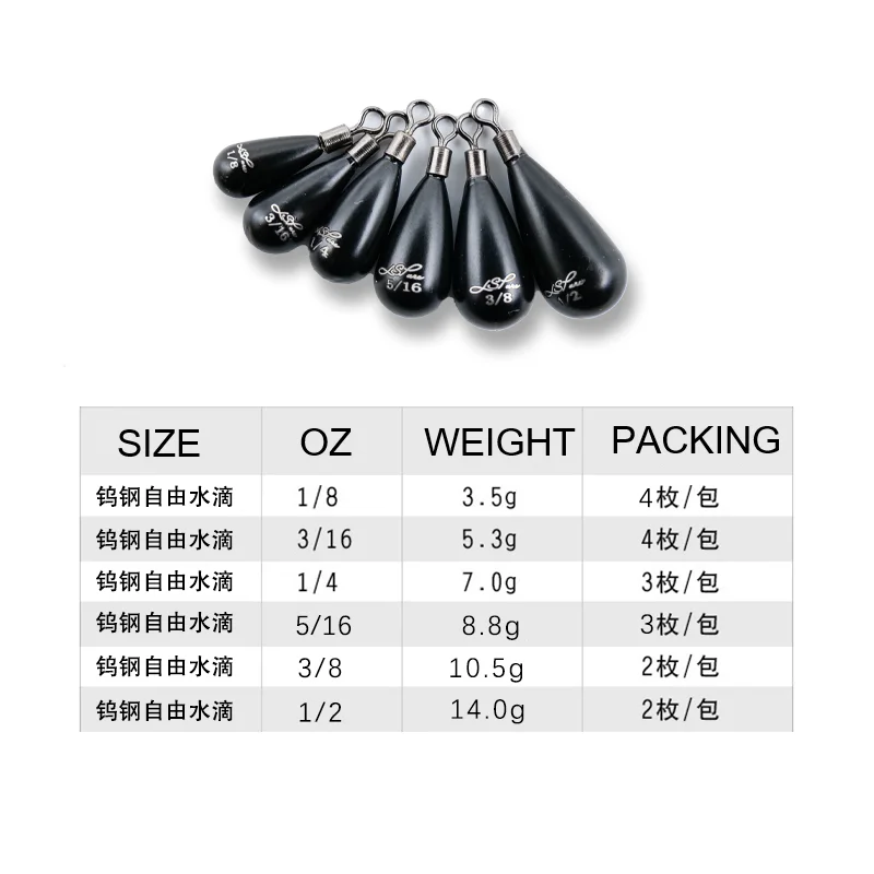 dsc-products