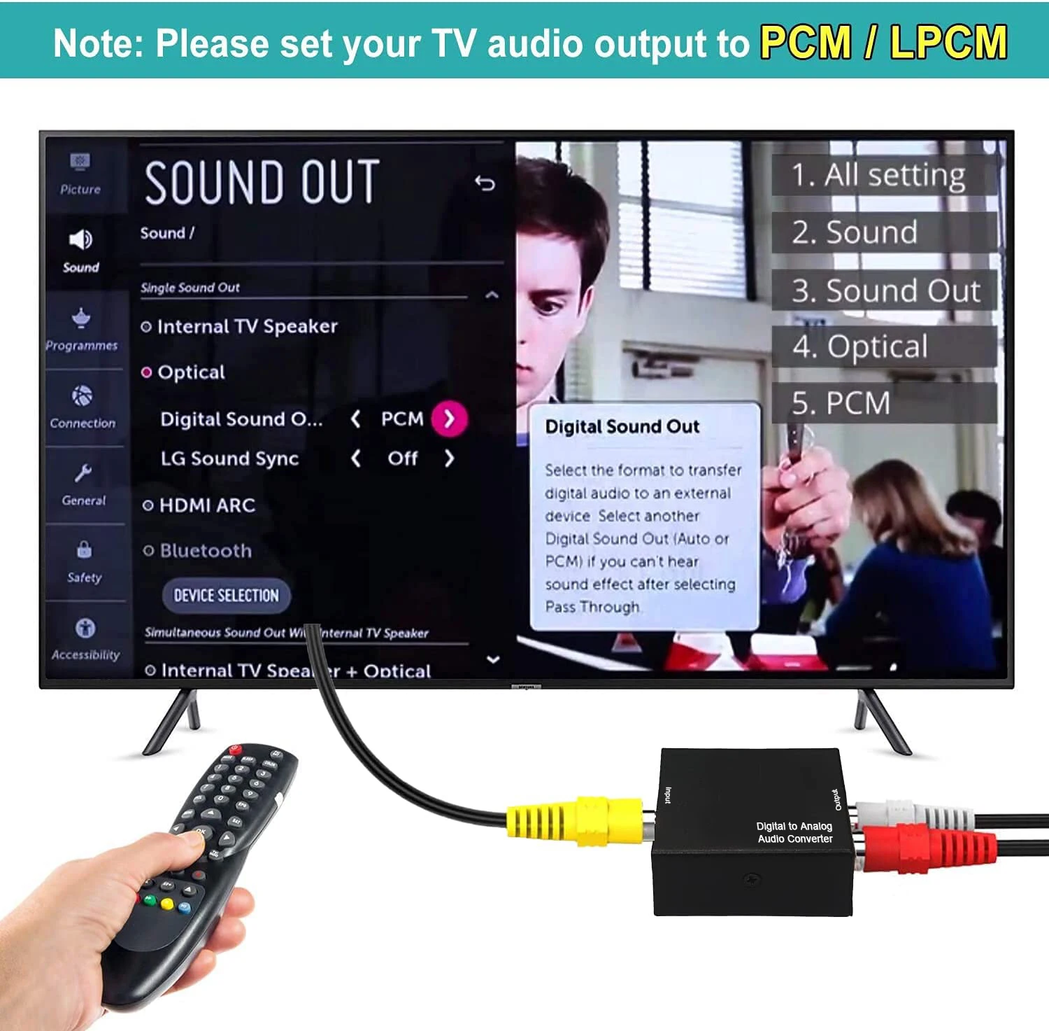   -Ƴα  AUX 3.5mm  RCA L/R ȯ Toslink -3.5mm  ڴ 