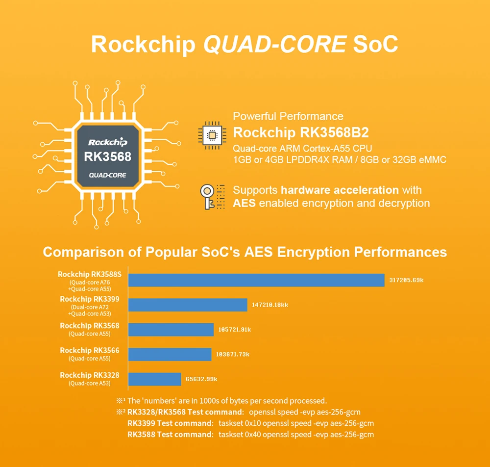 NanoPi R3S Router Dual-Gbps Ethernet Ports Rockchip RK3566 SoC 2GB LPDDR4X Devel
