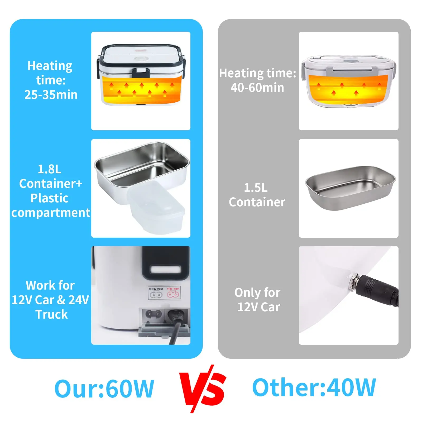 Description Picture 4 of item1.8-Litre Stainless Steel Electric Heating Lunch Box 12V 24V Car US EU Plug School Picnic Portable Food Warmer Container Heater