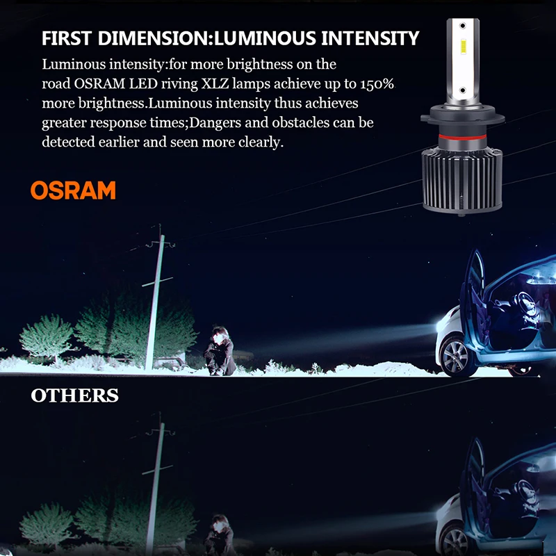 OSRAM LED H4 H7 H11 HIR2 HB3 LEDriving YLZ Car Headlight H1 H8 H16