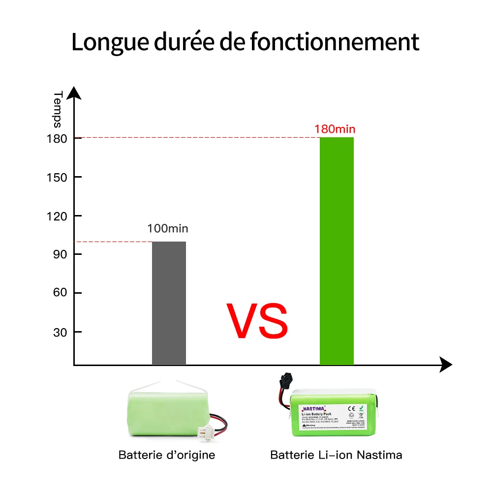 Ion Eddie Battery For Conga Excellence 14.4v 2600mah 950 990 1090 1790  Deebot N79s N79 Chr622 Wald Fy Robovac 11s 12 X500