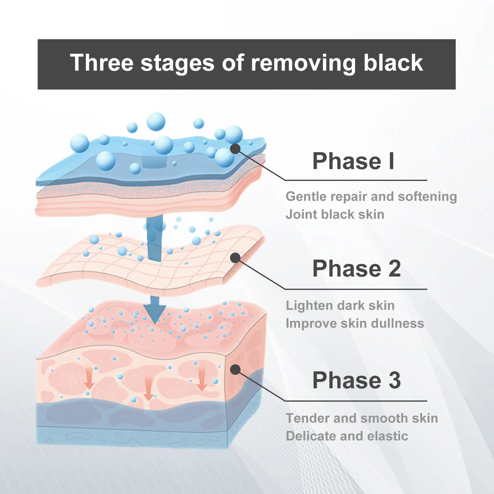 3pcs Snow Bleach Cream Private Parts Face and Body Fast Bleaching Underarm Strong Brighten Cream for Intimate Area 5
