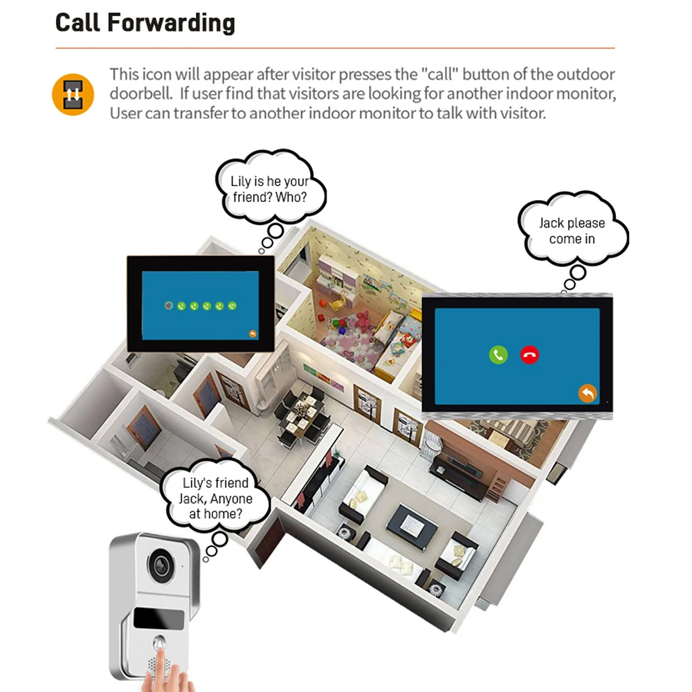 Smart Video Doorbell Tuya Wifi 1080P RFID Wireless Door Viewer Camera Intercom 7 inch Screen Motion Record