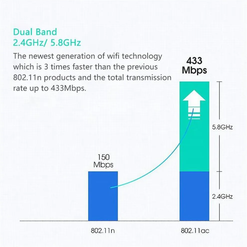 USB WiFi 무선 네트워크 카드 600Mbps USB WiFi 어댑터 듀얼 밴드 2.4GHz/5GHz 와이파이 동글, 노트북 PC용 회전식 안테나 포함