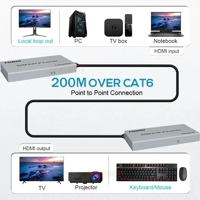 Extensor Usb Hdmi Kvm Transmissor Ethernet Suporte a Switch de Rede Teclado Mouse 200m 1080p ip Tcp Cat5e 6 - Image 3
