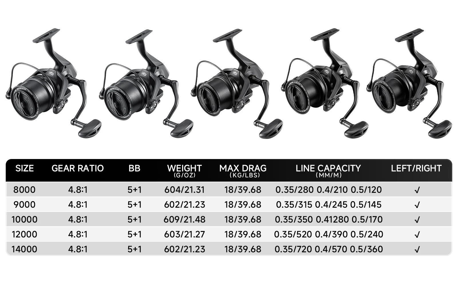 HAUT TON Schwarz 8000/9000/10000/12000/14000 Surfen Große Spinnrolle 18 KG Max Drag 5 + 1BB Für Salzwasser Anti-korrosion Angeln – Detail 2