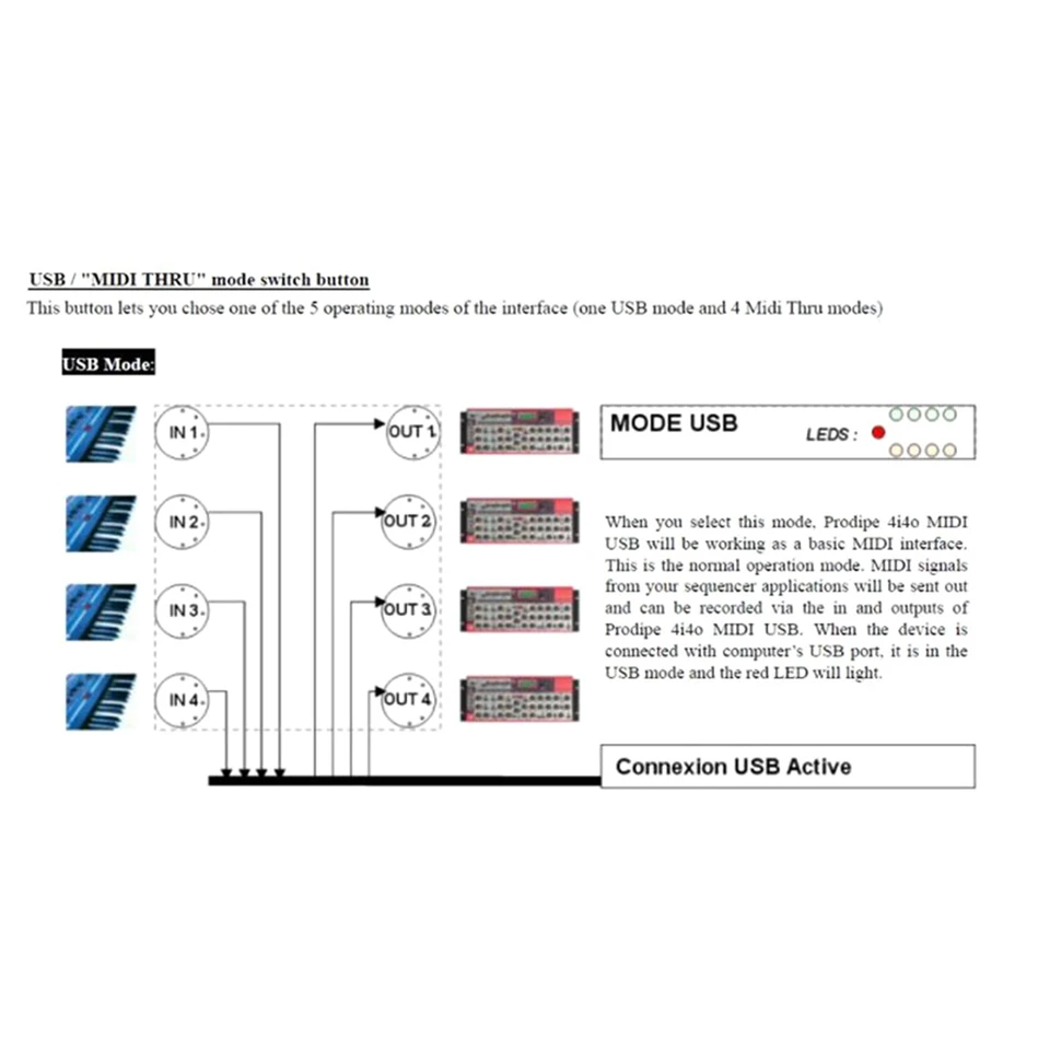 Interfaz MIDI YUANDAN De 64 Canales - Conecta Instrumentos Al PC Por USB, 4 Entradas/salidas, Plug And Play