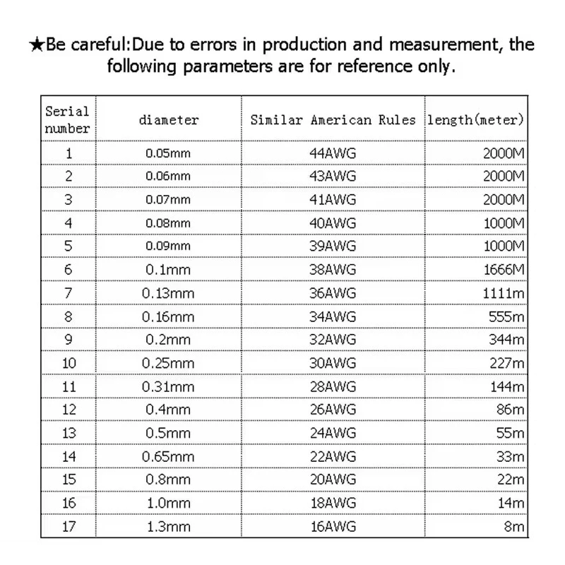 와이어 무게추 코일-구리 권선-자석 와이어-에나멜 와이어, 1000m, 2000m, 0.05mm, 0.06mm, 0.07mm, 0.08mm, 0.09mm