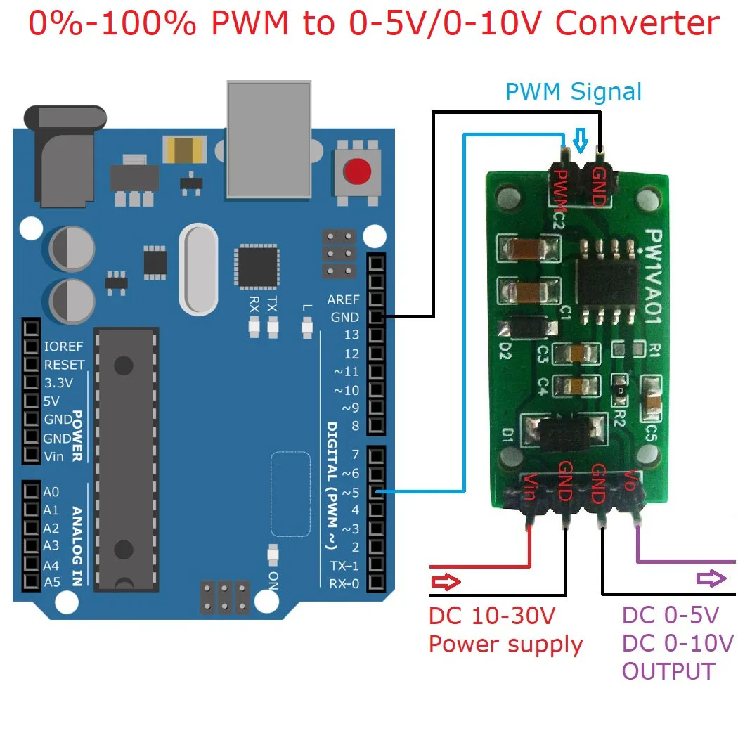 2PCS-PWM-to-DAC-Converter-0-100-Pulse-signal-to-0-5V-0-10V-Voltage ...