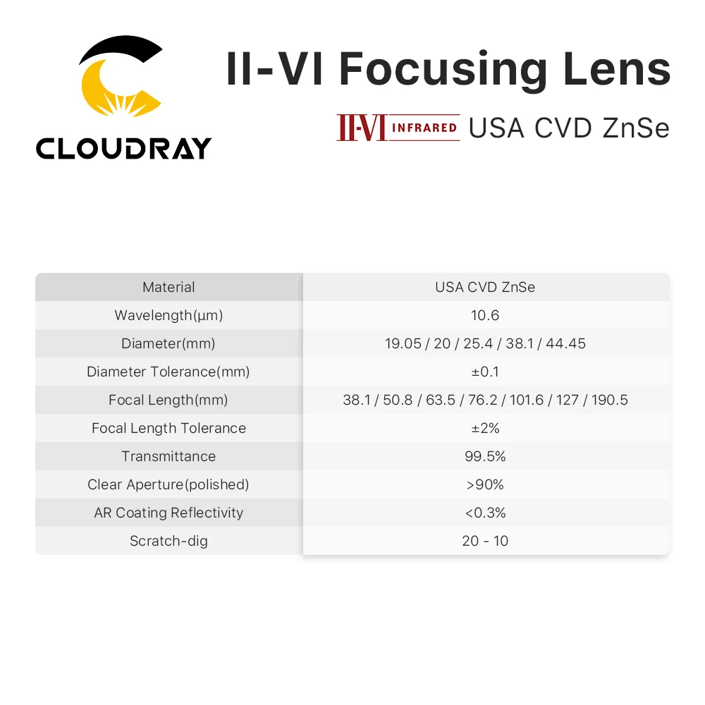 Cloudray CO2 Laser USA CVD ZnSe Meniscus Focus Lens