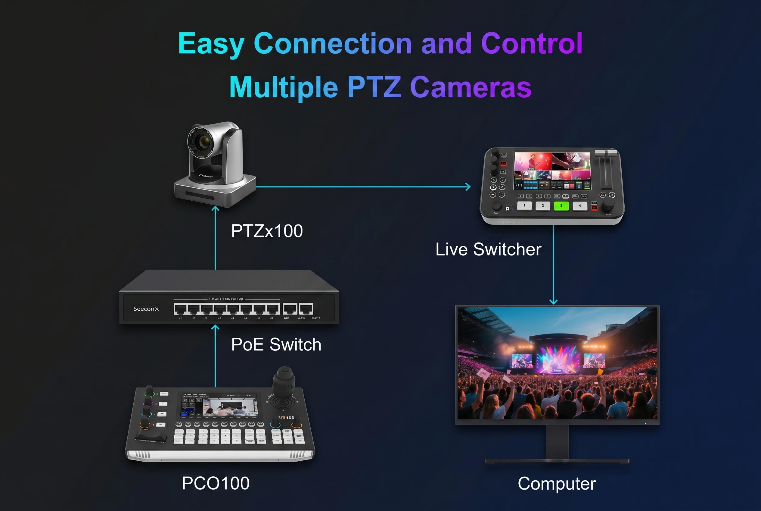 PoE NDI 4D 조이스틱을 갖춘 SPROLINK PTZ 카메라 컨트롤러, 교회 교육용 최대 255대의 카메라 제어 지원 라이브 스트리밍