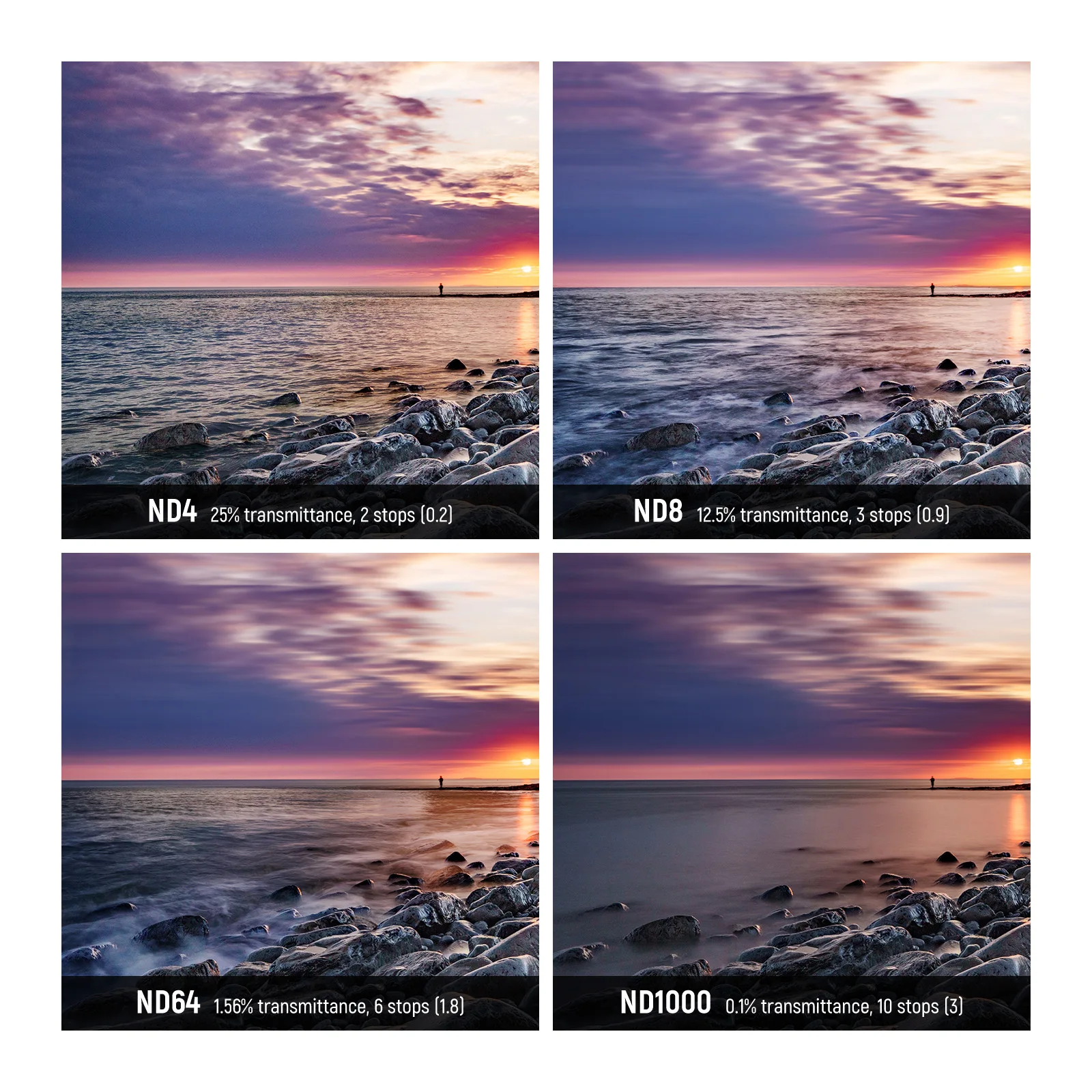 Fixed ND Filter Kit ND1000 ND64 ND8 ND4 Neutral Density Filter Set Double Sided