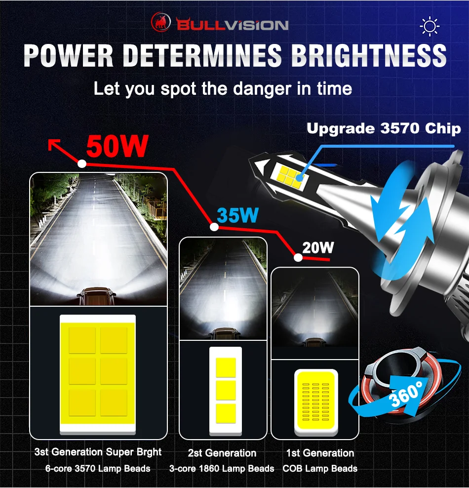 터보 H4 LED 헤드 라이트 12V 24V 36V 트럭 Led H7 H11 H1 H8 H9 9005 HB3 9006 HB4 9012 HIR2 CSP 칩 높은 낮은 빔 자동차 라이트 미니