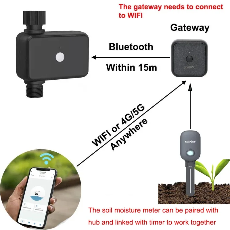 Tuya Smart Garden Watering Timer Wifi Automatic Drip Irrigation Controller Smart Water Valve Garden Automatic Watering System