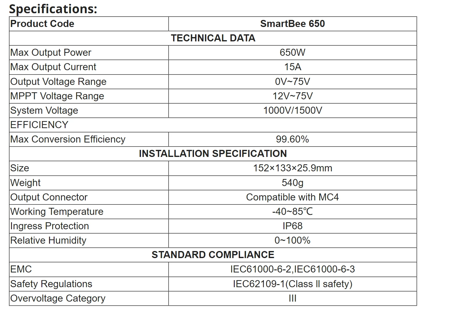 limitação de tensão, anti-hotspot, otimizador de energia