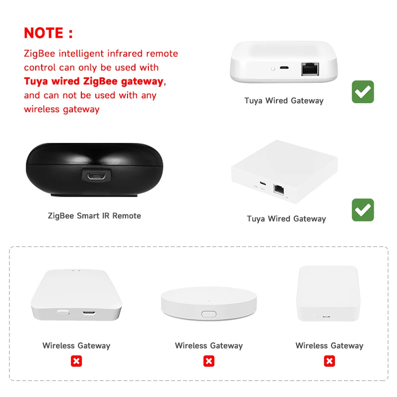 Tuya Zigbee Smart Universal IR Remote Controller for TV Air Conditioner