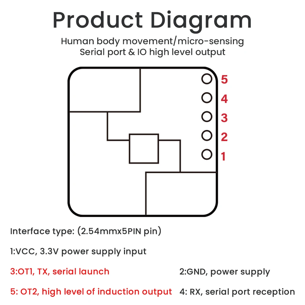 LD2420 Radarmodule Menschliches Bewegungssensormodul 24 GHz Unterstützung GPIO UART-Schnittstelle Low Power Smart Sensor 5PIN – Detail 11