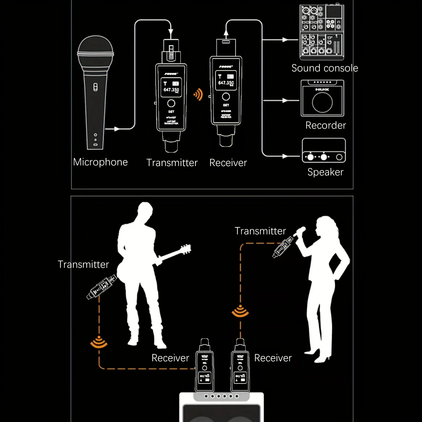 Wireless Microphone UHF Wireless Microphone Converter XLR Transmitter and Receiver Wireless System for Dynamic