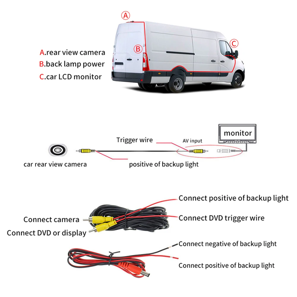 Renault Trafic 2001-2014   Ʈ 3  ĸ麸  극ũ Ʈ ī޶ Nissan Primastar X83  Opel Vaxhall Vivara 
