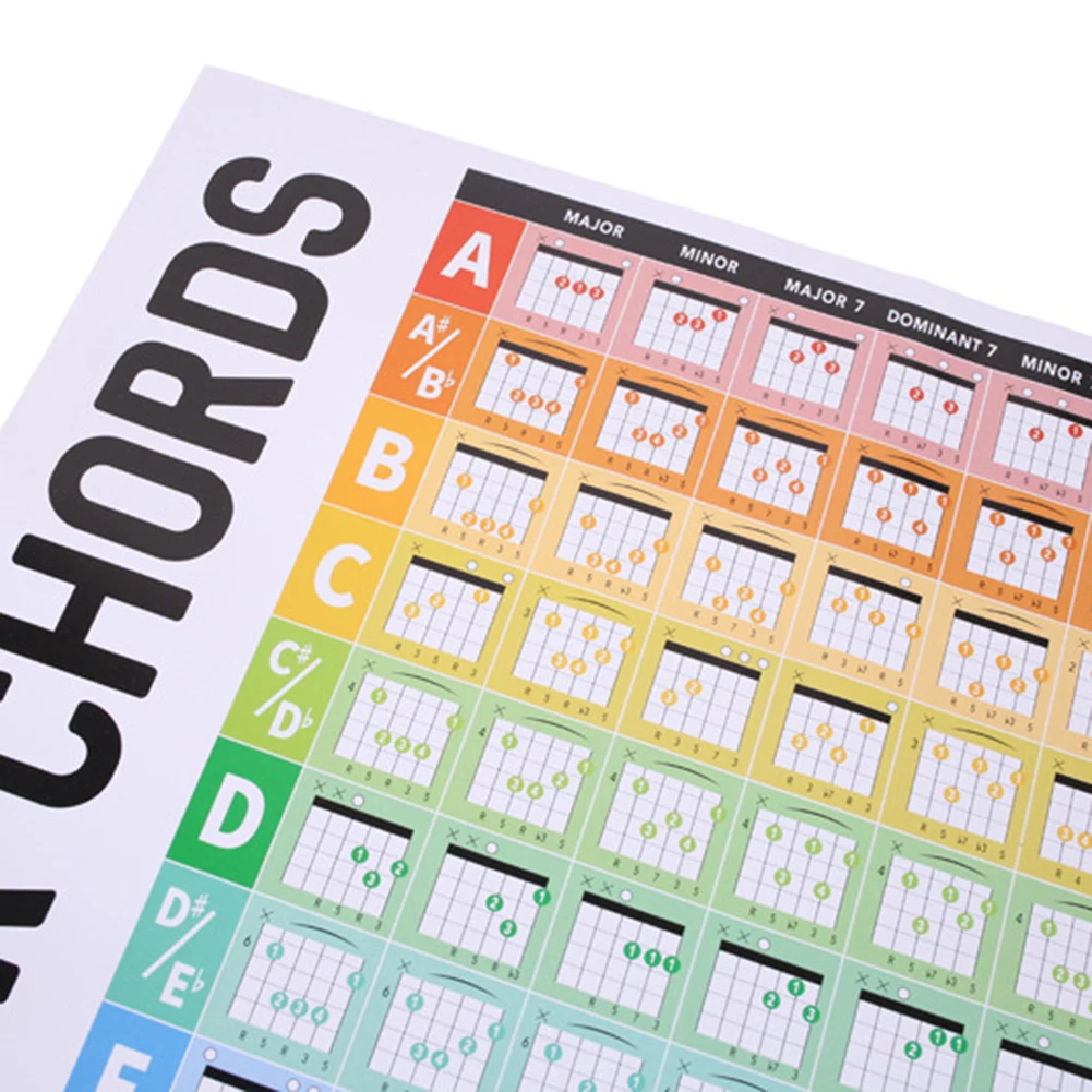 Guitar Fretboard Diagram Guitar Chord Coded Fretboard Diagram Chord Practice Chart Rooms Ideal For Beginners