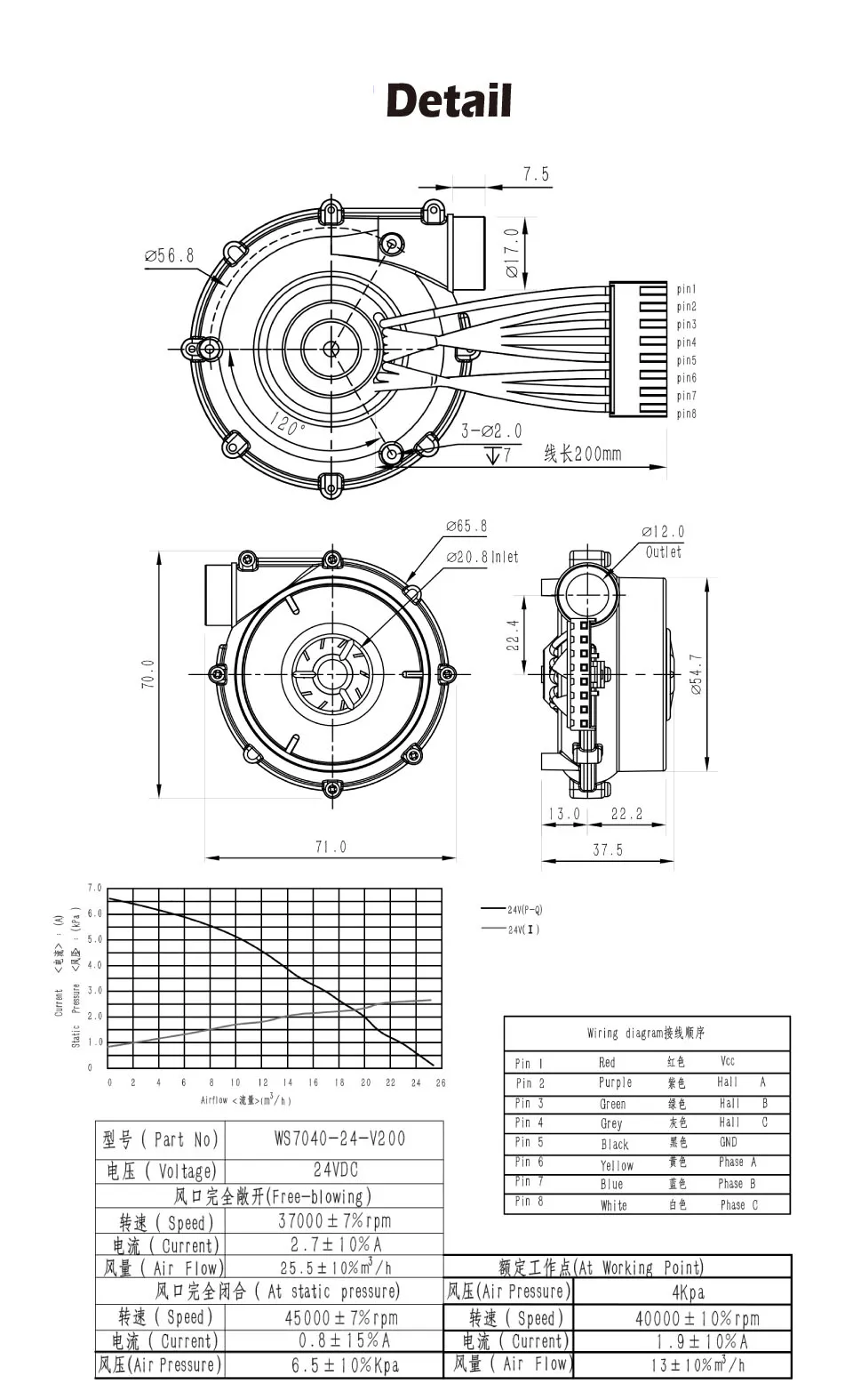 Mini 7040-24V DC 67W 46000rpm 6.5kpa Small Centrifugal Electric