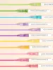Languo 45/54/63/81/117/126 Colors Soft Brush Acrylic Marker Pen Set,DIY Hand Drawn,Student Graffiti Paint Art Acrylic Paint Pens 4