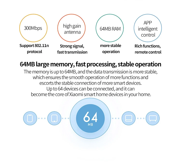 home router signal booster Xiaomi-Enrutador Mi WIFI 4C Ban Đầu, Roteador Con Điều Khiển Por Aplicación, 64 RAM, 802,11 B/G/N, 2,4G, 300Mbps, 4 Antenas, Repet best gaming router